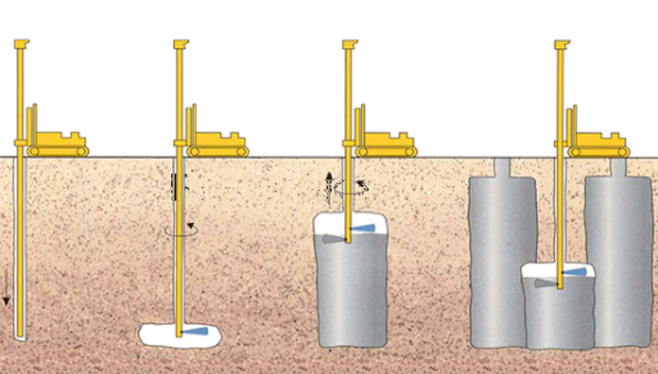 Sağlam Temeller İçin Birlik Zemin Mühendislik